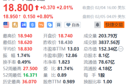 中通快递(ZTO.US)重回增长通道？中金公司目标价25.7美元