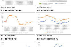 碳酸锂市场分析：供需格局转变与投资策略