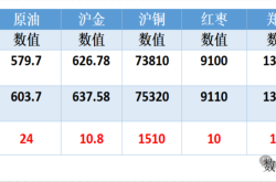 红枣市场周报：震荡偏弱，下游需求关注