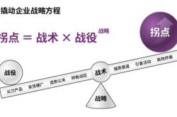 撬动战略咨询：十年磨一剑，铸就全球顶尖战略咨询机构