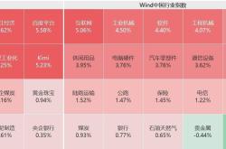 A股强势反弹：外资唱多，调整结束了吗？区块链视角下的市场分析