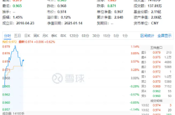 价值ETF(510030)强势上涨：低估值高股息策略下的市场机遇
