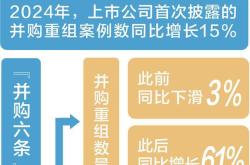 启明创投控股天迈科技：私募基金并购上市公司新样本及行业启示