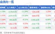 突发：希荻微股价暴跌！主力撤退，散户接盘，谁在裸泳？