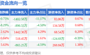 联盛化学一季报拆解：业绩增长难掩隐忧，股价下跌暗藏玄机