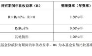 美股震盪下，浮动费率基金来袭：孫興慜、蔡依林都关注，聯電、元太投资机会几何？