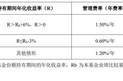 美股震盪下，浮动费率基金来袭：孫興慜、蔡依林都关注，聯電、元太投资机会几何？