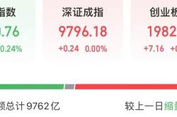 A股市场成交额跌破万亿，光刻机概念股逆势走强